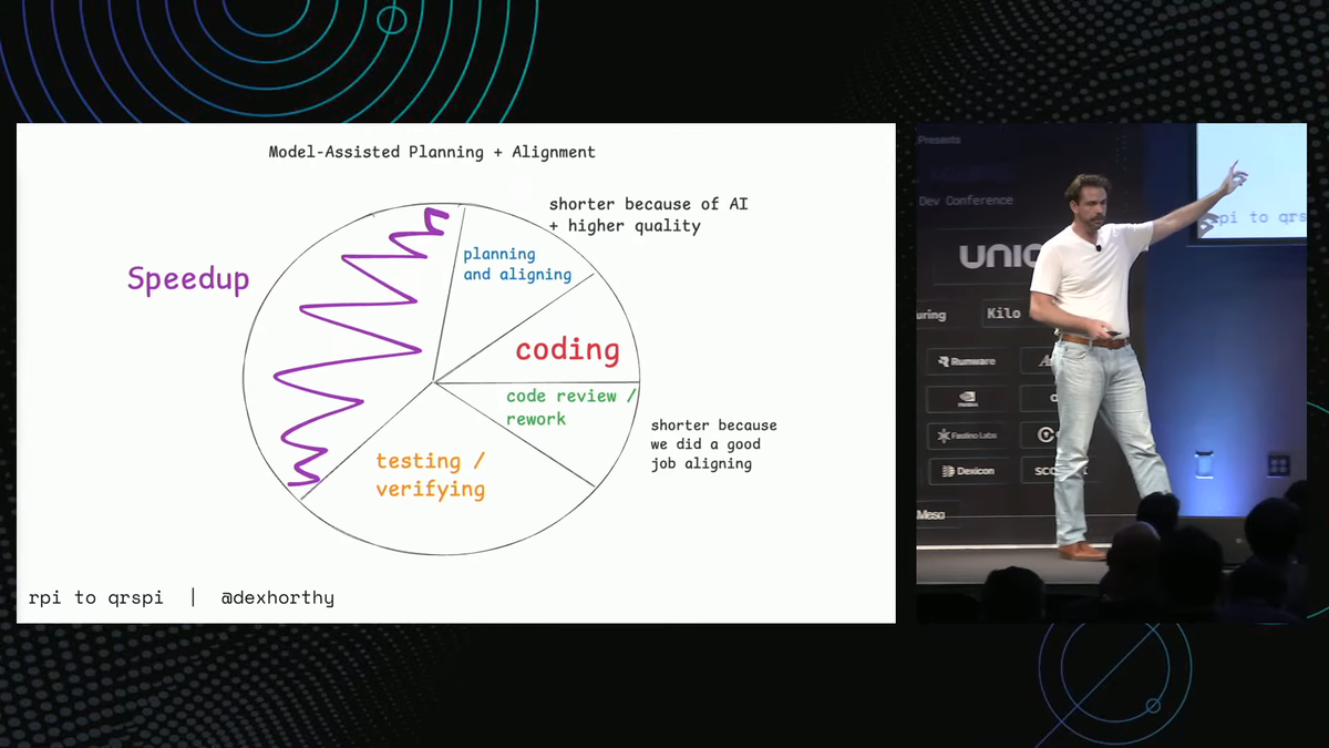 The Necessary Evolution of "Research, Plan, Implement" as an Agentic Practice in 2026